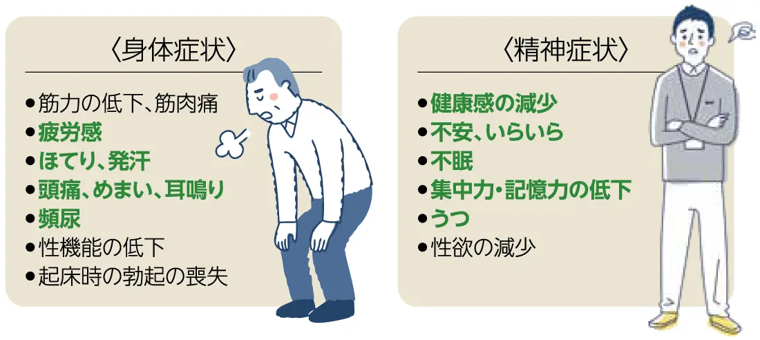 熱中症による救急搬送状況の図