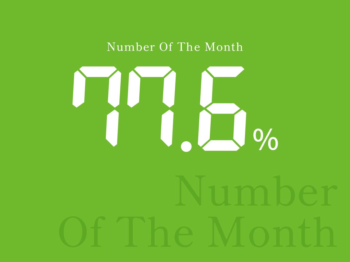 77.6％